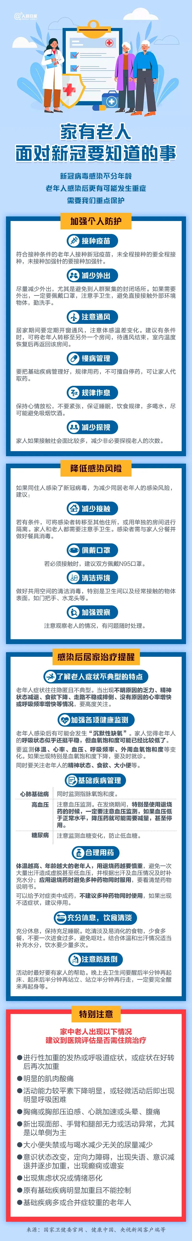 多人感染后成重症!医生紧急提醒:这个细节很重要(图2) 51.jpg