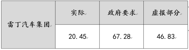 刚刚通报!山东已就此成立联合调查组(图2) 36.png