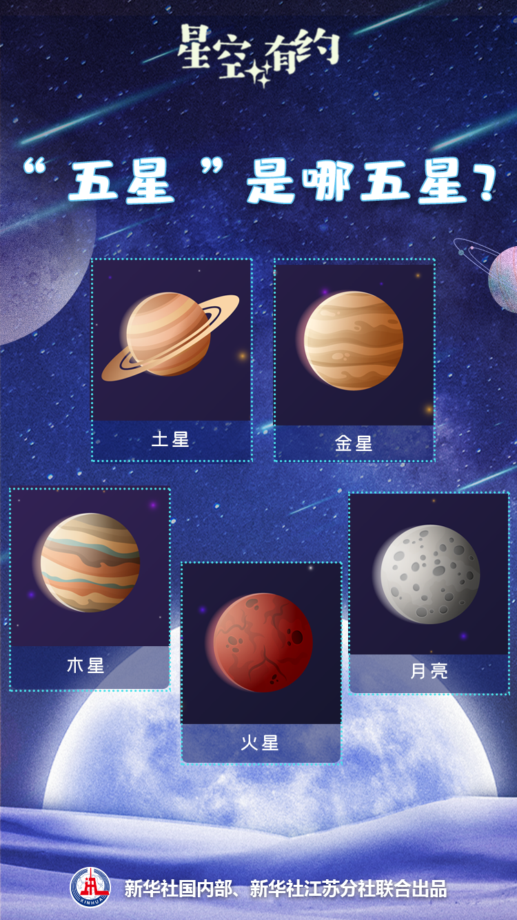 今起,“五星并见”!(图3) 38.png
