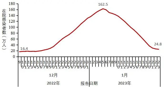 中疾控发布全国新冠感染情况(图8) 27.jpg
