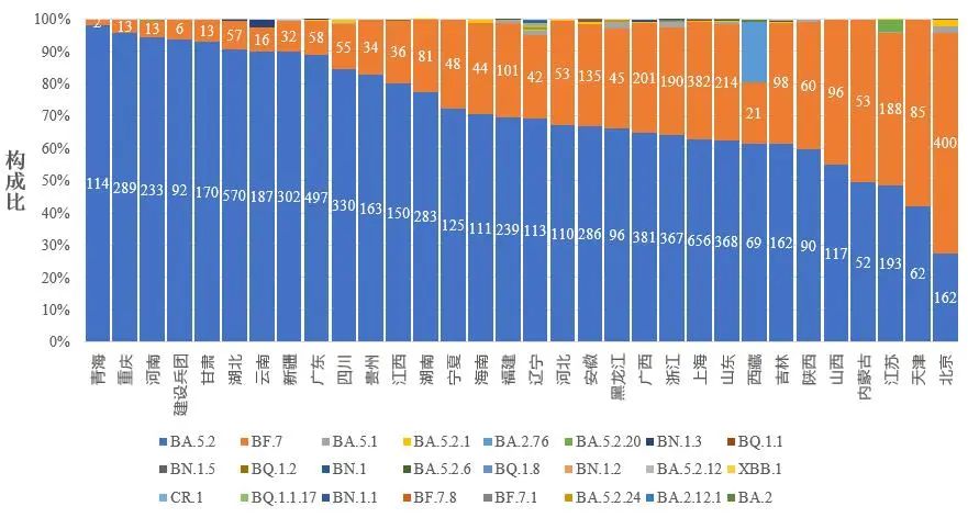 中疾控发布全国新冠感染情况(图13) 32.jpg