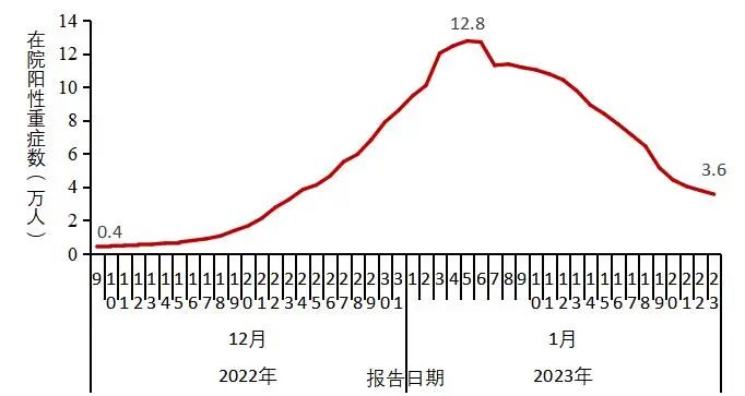 中疾控发布全国新冠感染情况(图9) 28.jpg