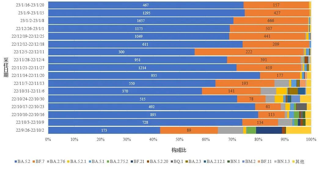 中疾控发布全国新冠感染情况(图11) 30.jpg