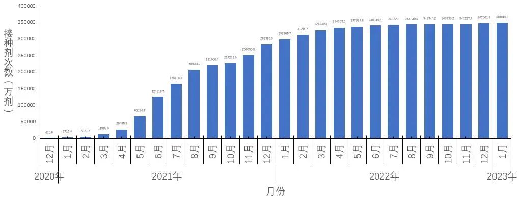 中疾控发布全国新冠感染情况(图14) 33.jpg