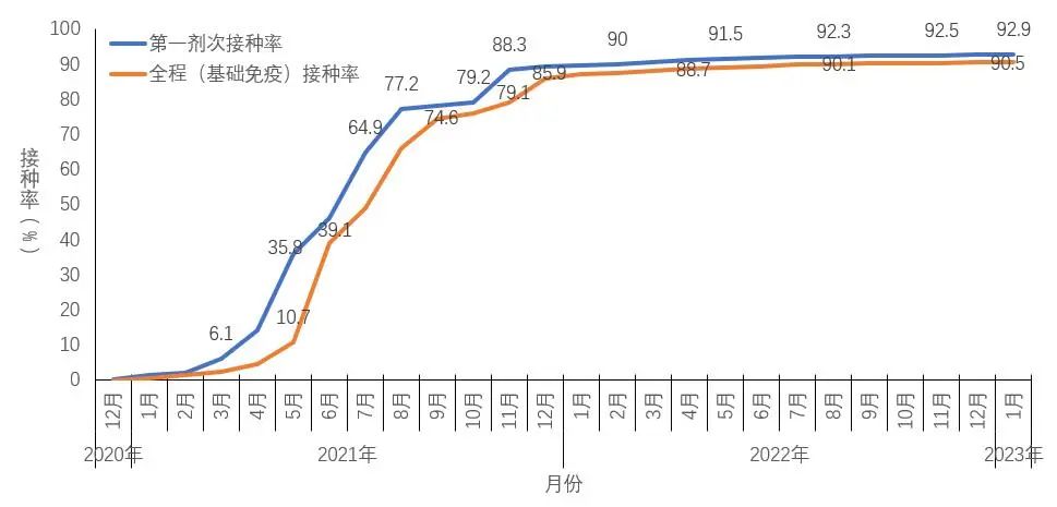 中疾控发布全国新冠感染情况(图15) 34.jpg