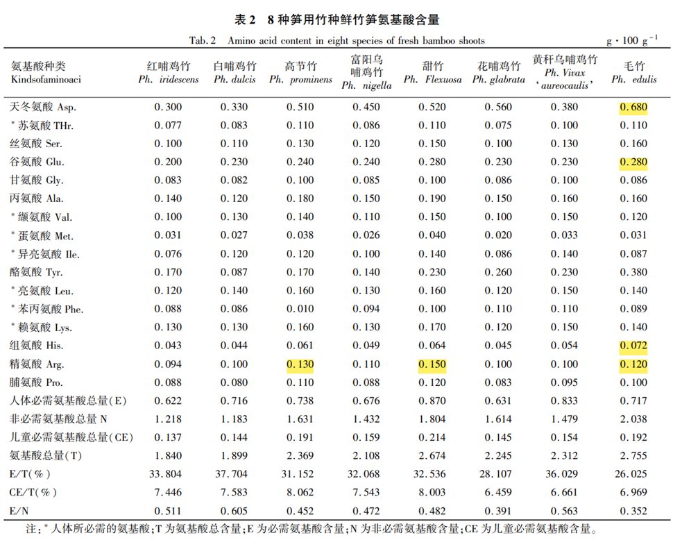 吃春笋可以刮油,但也有 3 大禁忌!不注意小心“刮”出肾结石!(图3) 22.png