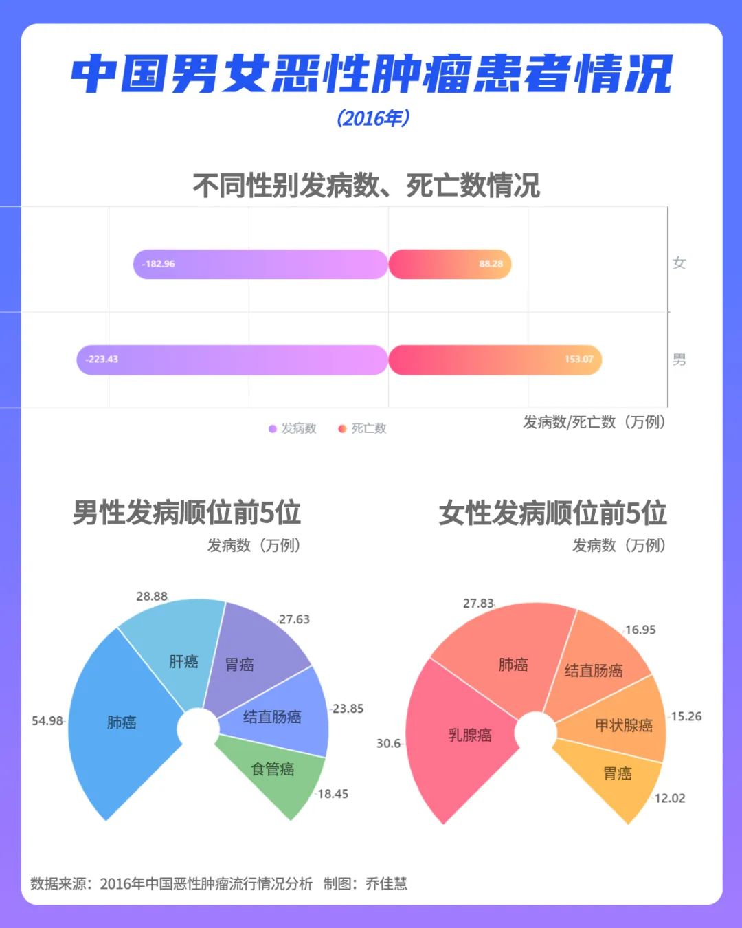 中国省级癌症地图出炉:你的家乡哪种癌症高发?(图4) 38.jpg