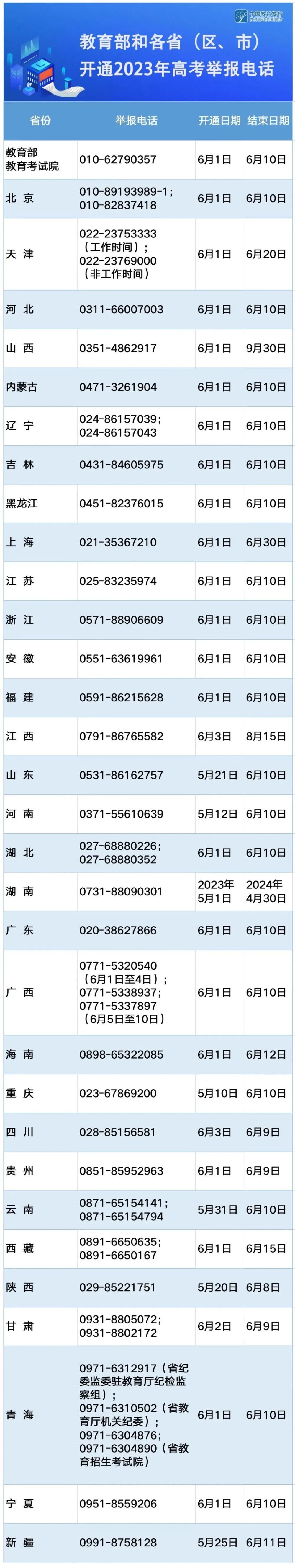 安检升级,多地明确考生防疫政策!今年高考有新变化→(图8) 4.jpg