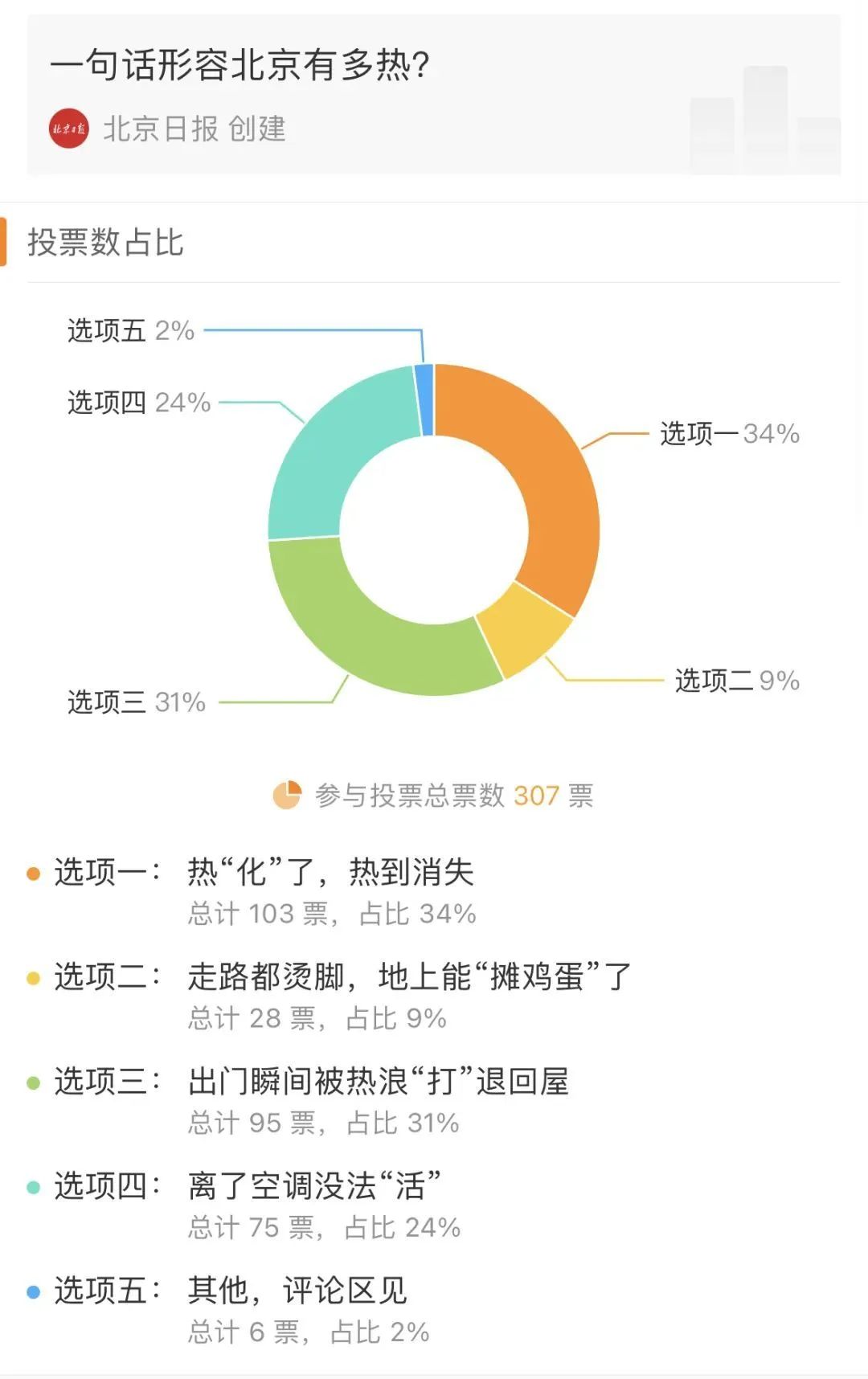 北京最高地表温度——71.8℃!(图3) 3.jpg