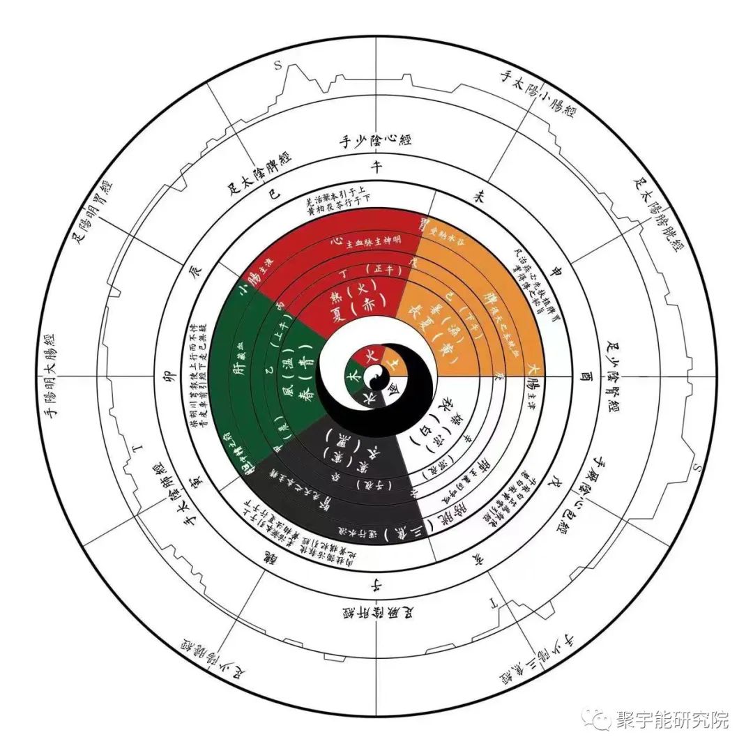 金日光教授:人体24小时流注口温变化的内秘!(定量解读《黄帝内经》之感悟•之八)(图2) 2.jpg