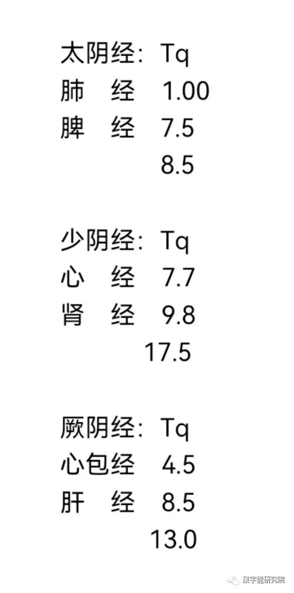 金日光教授:人体24小时流注口温变化的内秘!(定量解读《黄帝内经》之感悟•之八)(图3) 3.jpg