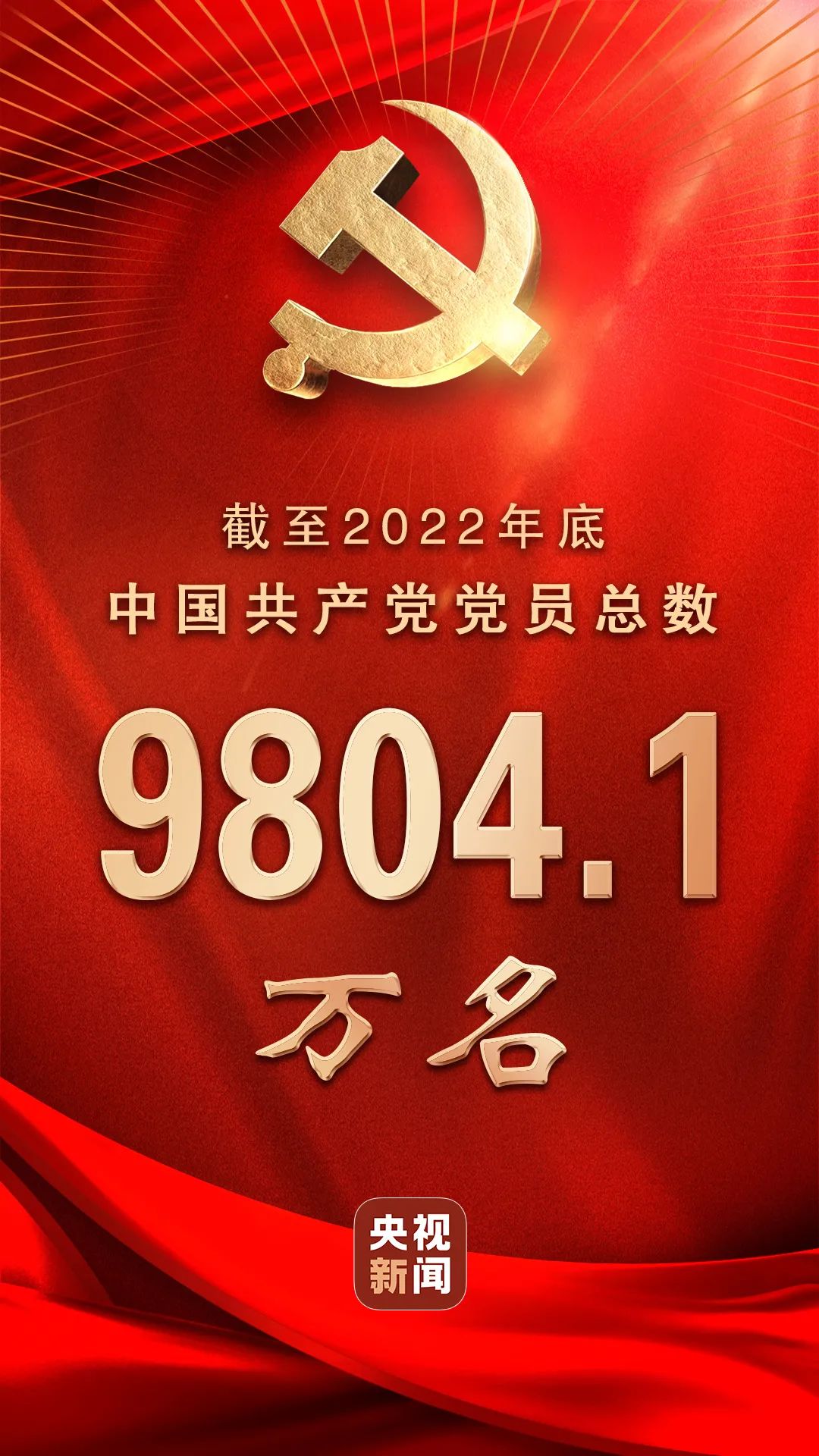 中国共产党党员总数达9804.1万名(图1) 1.jpg