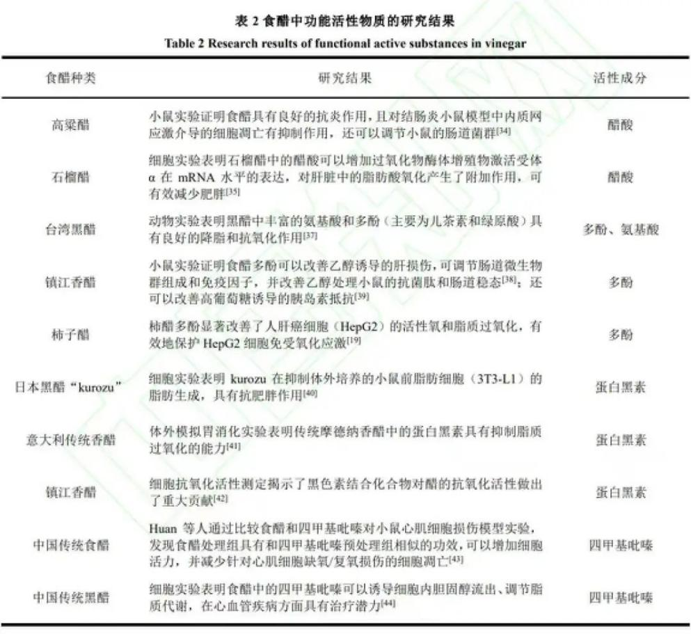 吃饭爱加醋和不加醋的人,谁更健康?真相令人意外(图2) 7.png