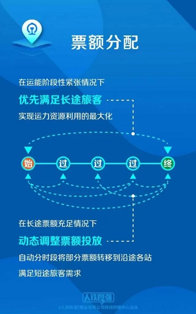 让旅客买长乘短?12306回应(图1) 15.jpg