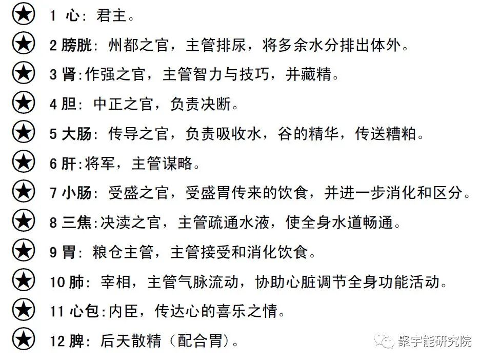 金日光教授:【漫谈《黄帝内经》•之七十一】 《黄帝内经》里“气”之第六层次的现实表象(图8) 9.jpg