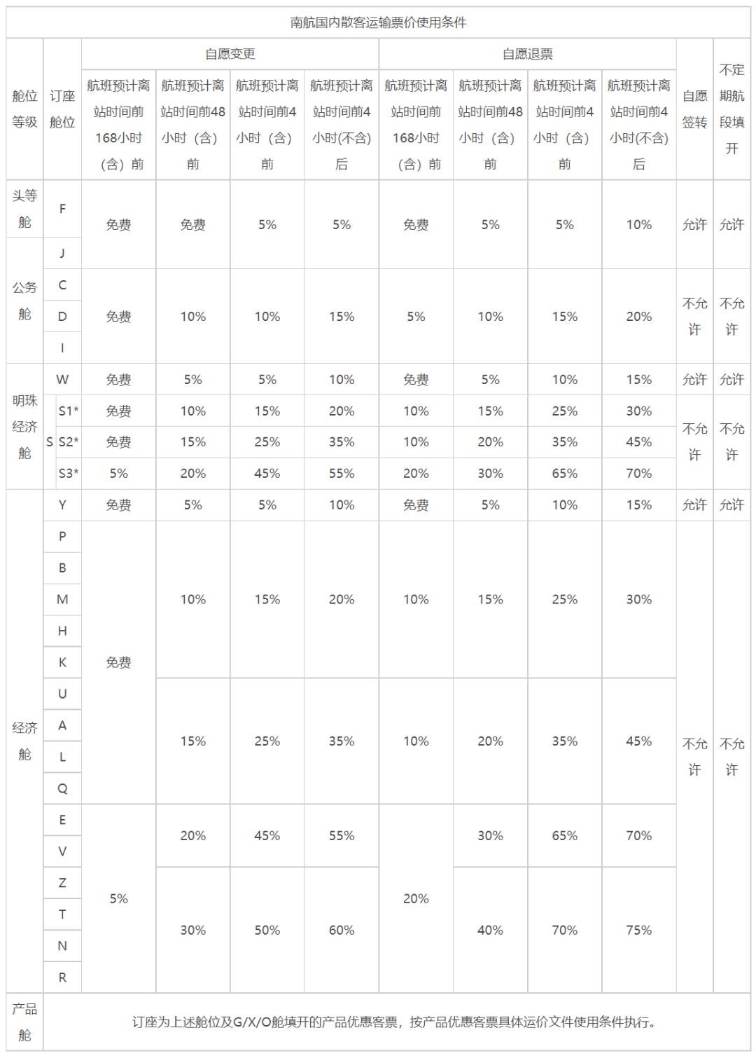 机票退改新规:免费退!两家航司宣布(图4) 10.png