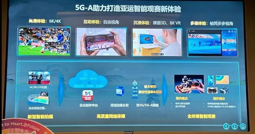 5.5G来了,多的“0.5G”是啥?(图2) 640.jpg