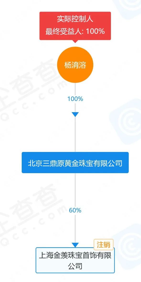 "倒闭了,你去派出所报案吧"!卷走5000万黄金,突然人去店空(图6) 640.jpg