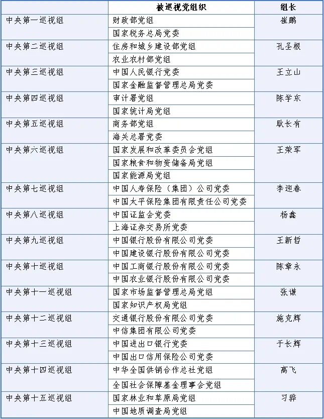 15位中央巡视组组长全部亮相!有3位新面孔(图3) 15.png