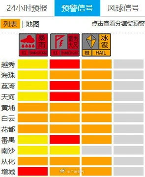 突现龙卷风!直径5厘米冰雹!广州紧急提醒→(图4) 34.jpg