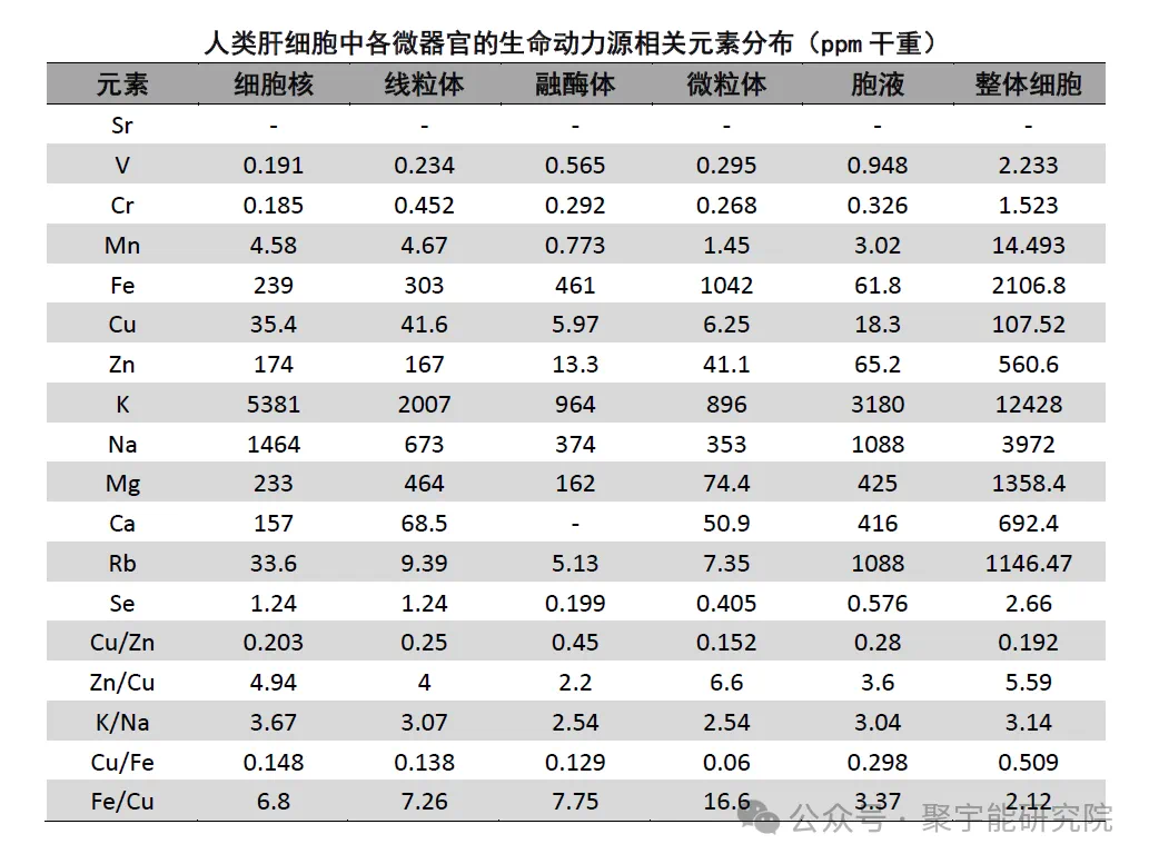 金日光教授:【《黄帝内经》所深藏的奥秘•之六十八】有些群友问我<布世出>对心脑血管,糖尿病等方面有啥作用?(图1) 30.png
