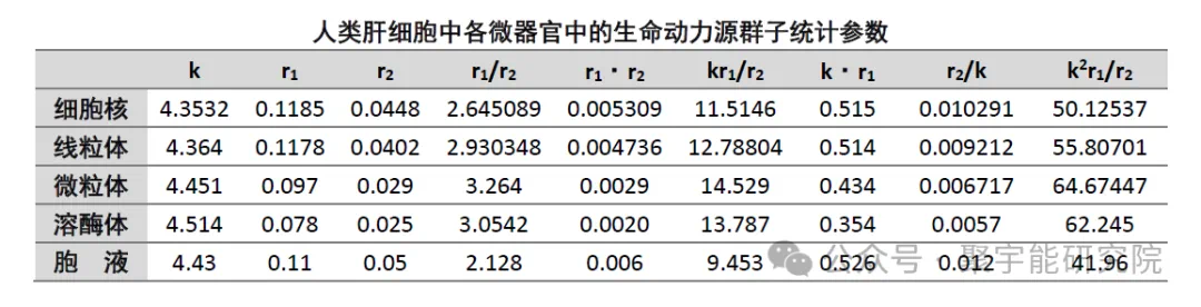 金日光教授:【《黄帝内经》所深藏的奥秘•之六十八】有些群友问我<布世出>对心脑血管,糖尿病等方面有啥作用?(图2) 31.png