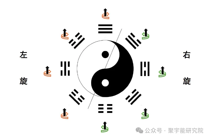 金日光教授:【《黄帝内经》为何是中医大学科最上等的医典?•四】有些中医群友问我《周易》的后天八卦有什么当代科学涵义?(图3) 13.png