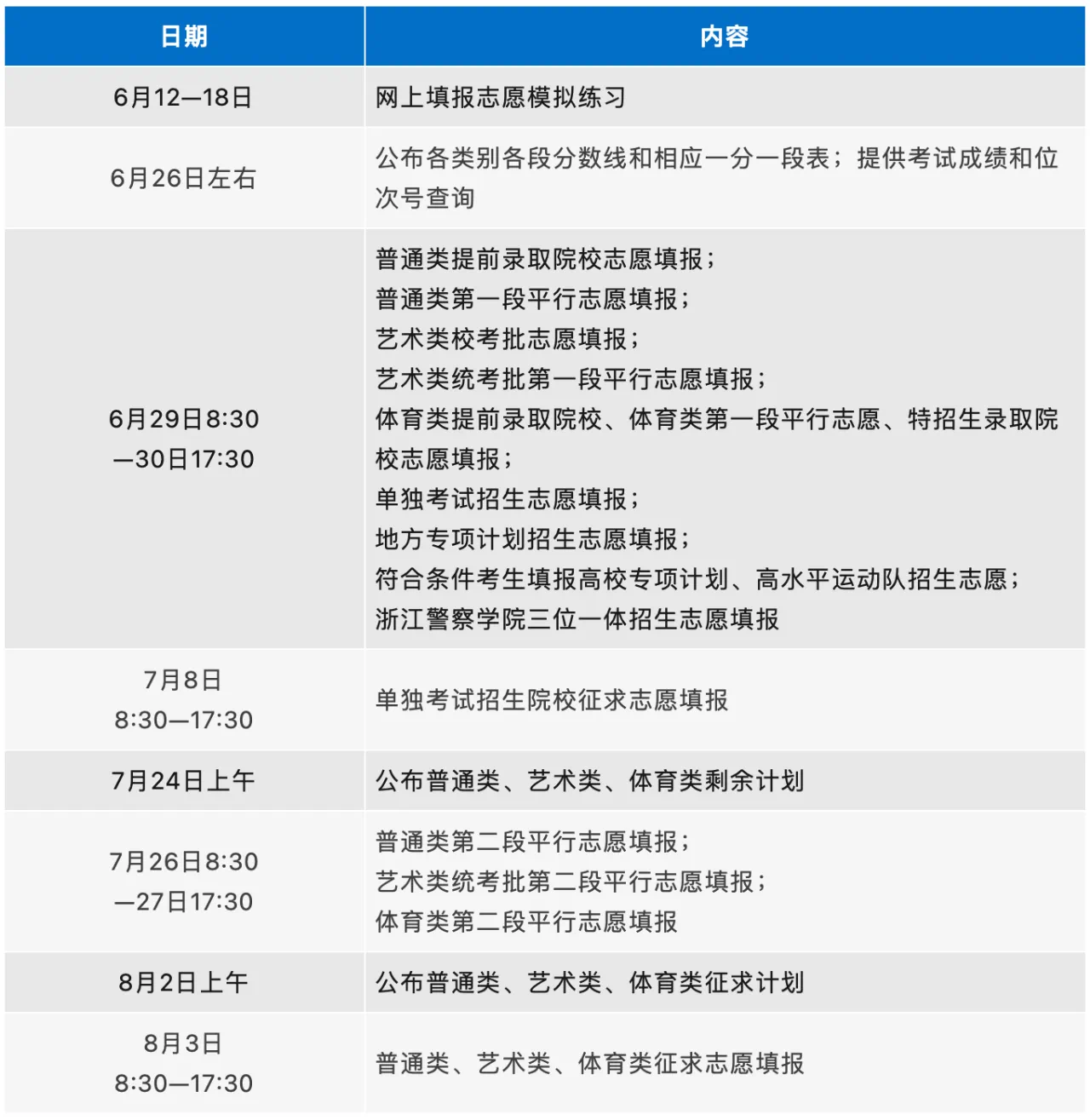 多地发布高考查分时间、志愿填报时间→(图3) 21.png