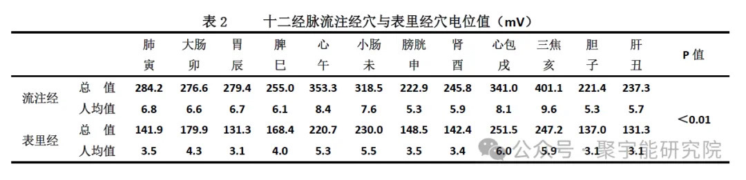金日光教授:【《黄帝内经》为何是中医大学科最上等的医典?•十四】李明的文章怎么样?可否举例说说中医的<四系>内涵?(图17) 65.jpg