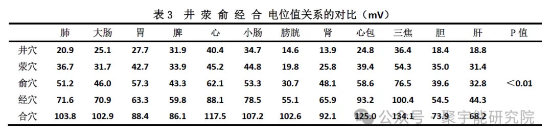 金日光教授:【《黄帝内经》为何是中医大学科最上等的医典?•十四】李明的文章怎么样?可否举例说说中医的<四系>内涵?(图18) 66.jpg
