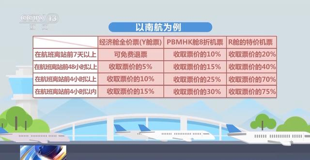 “女子机票降3000元起飞前买低退高”引关注,该如何办理?(图3) 640.png