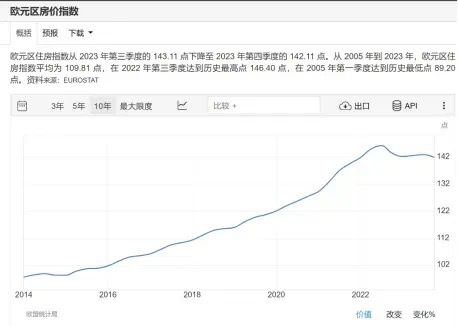 全球房价几乎都上涨,中国房东沉默了(图4) 14.jpg