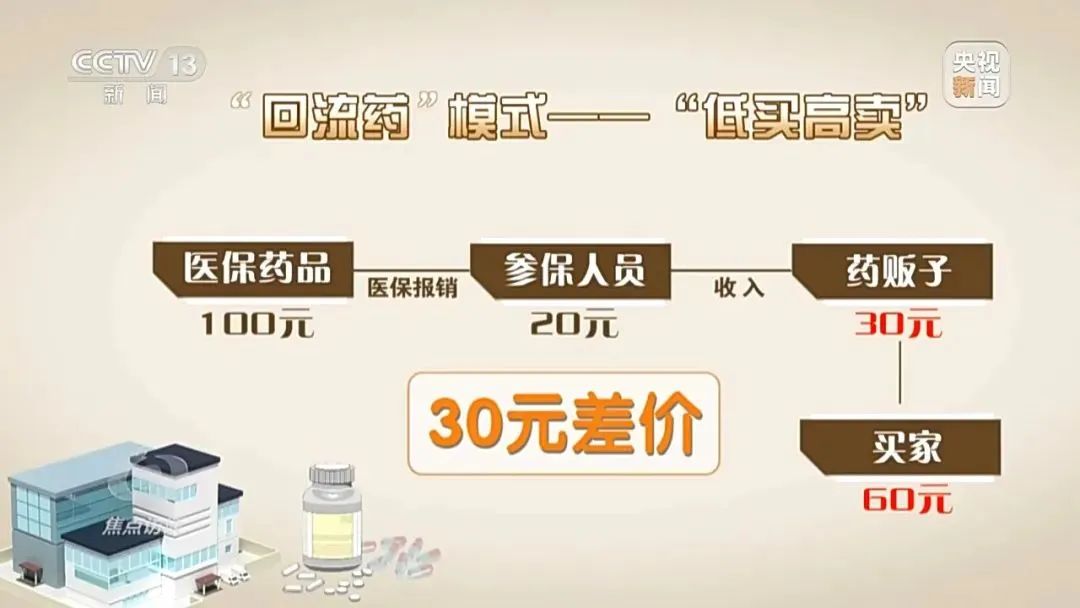 药贩子被抓时,囤了近30吨的医保药(图4) 640.jpg