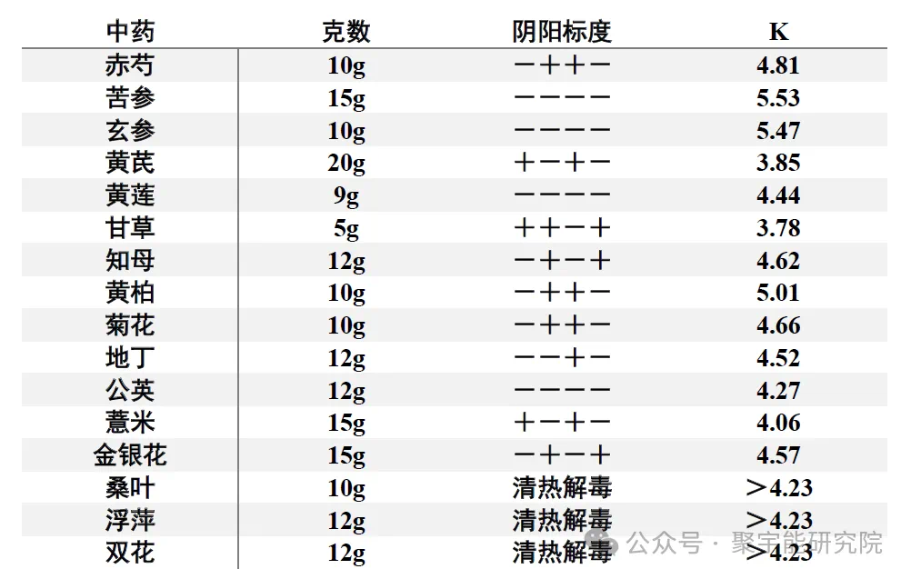 金日光教授:【《黄帝内经》为何是中医大学科最上等的医典?•三十六】有些群友问我猴痘病毒能用中药治?(图4) 25.png