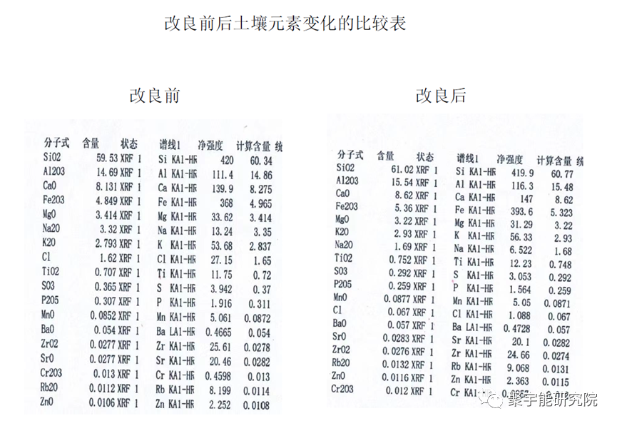 金日光教授:【永不忘当年钱老劝导我们“用当代科学传承《黄帝内经》医理和建立《中药本草》科学药理标准”的教导】• 十九(图19) 金日光教授:【永不忘当年钱老劝导我们“用当代科学传承《黄帝内经》医理和建立《中药本草》科学药理标准”的教导】• 十九(图19)