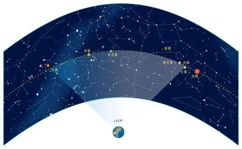 今晚上演的“七星连珠”，到底咋回事？