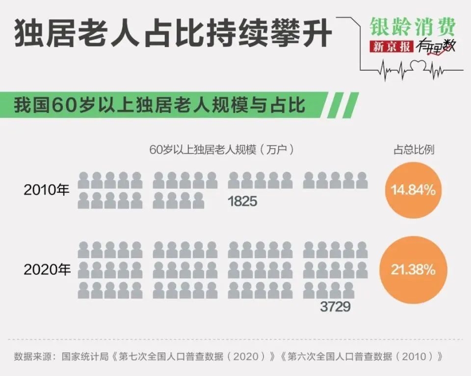 3天被拒20次,老年人租房到底有多难?(图2) 图片