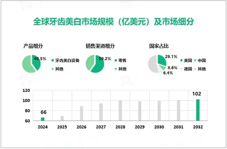 牙膏乱象再调查