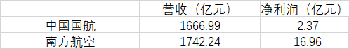 坐等五一机票价格跳水的打工人,已经绝望(图10) 图片