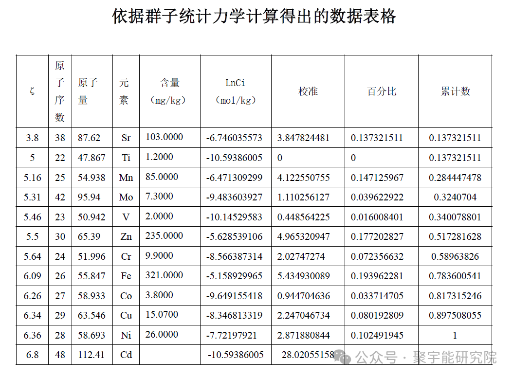 金日光教授:【永不忘当年钱老劝导我们“用当代科学传承《黄帝内经》医理和建立《中药本草》科学药理标准”的教导】• 五十四(图6) 图片