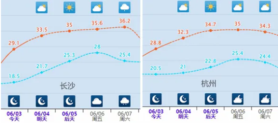 40℃要来了!(图2) 40℃要来了!(图2)