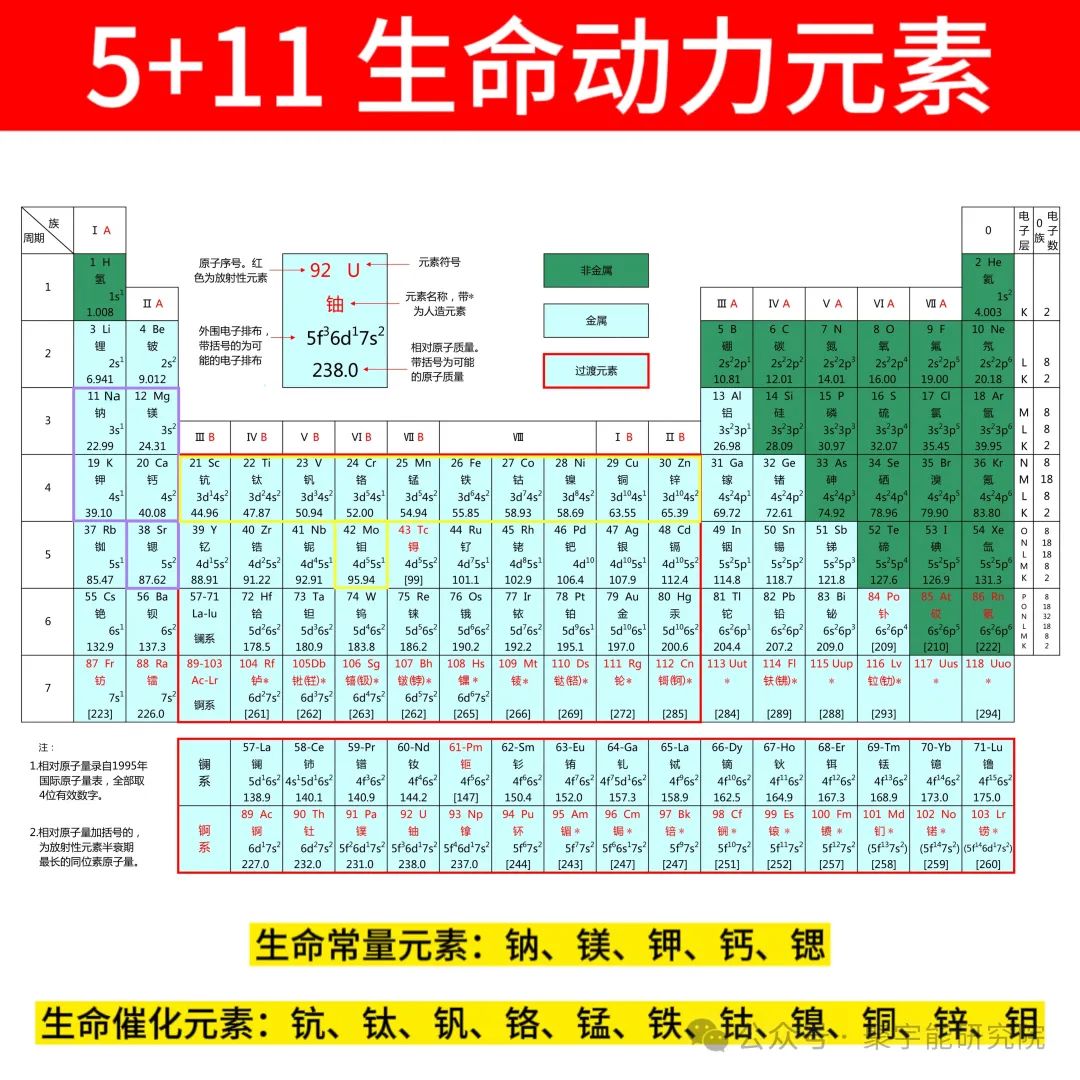 从量子化学的角度去解释“精、气、神”（上）(图2)