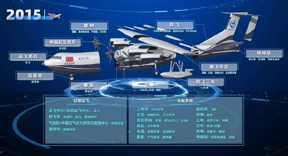 “会游泳的飞机”又有好消息！(图12)