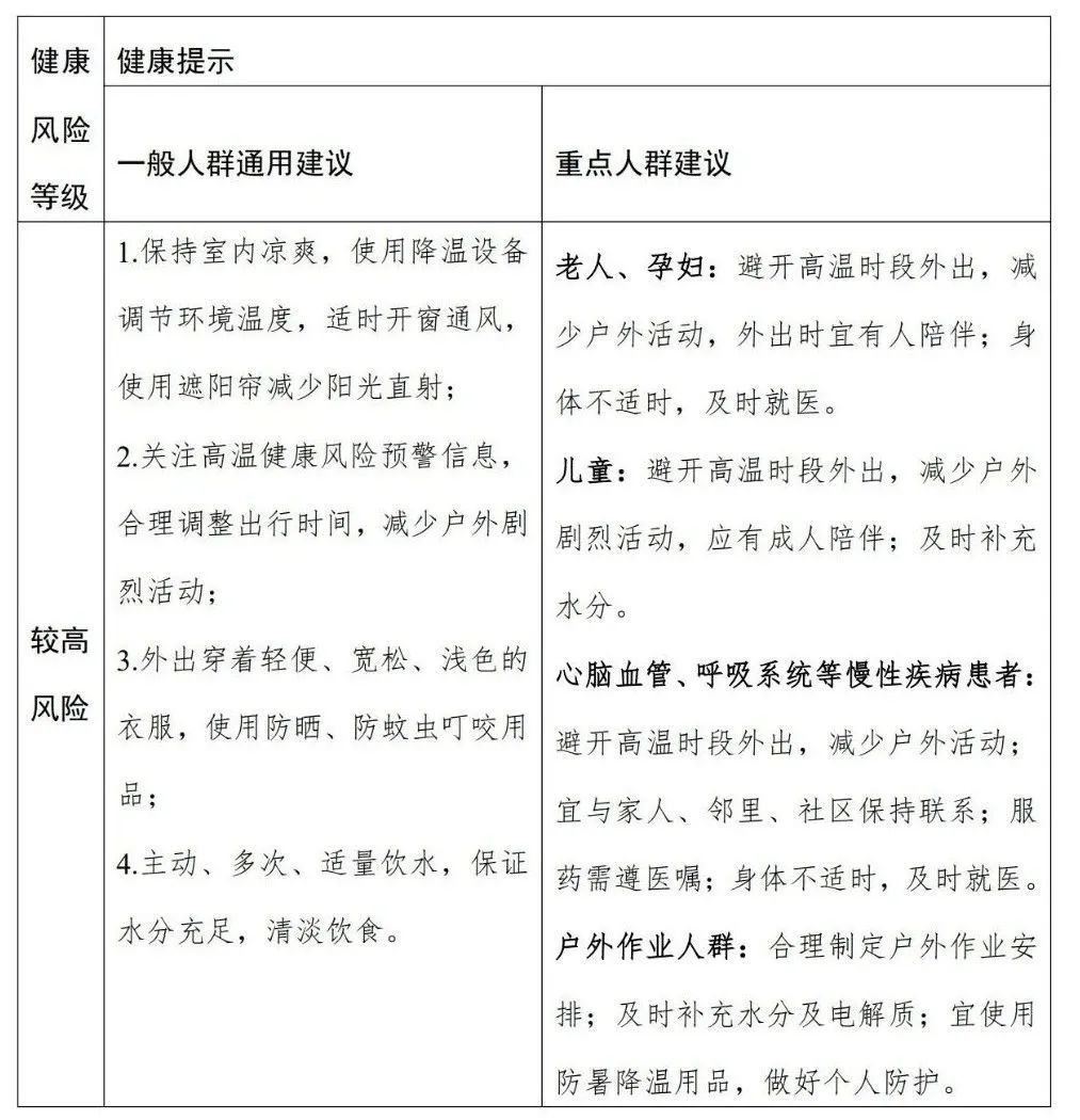 全国高温健康风险预警,首次发布!(图2) 全国高温健康风险预警,首次发布!(图2)