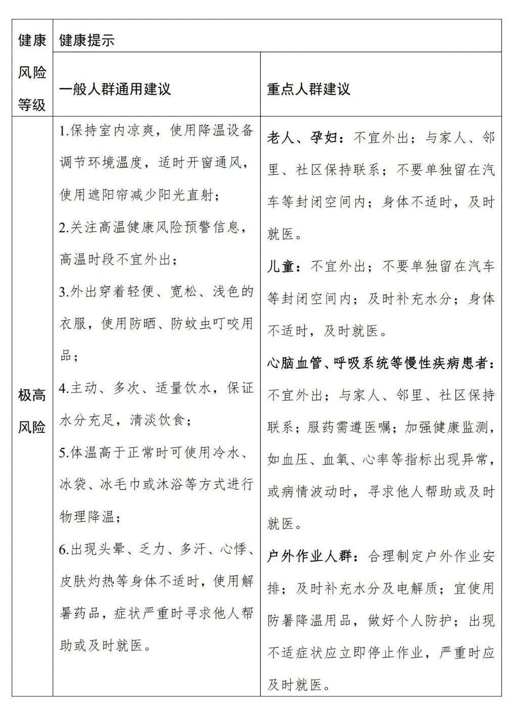 全国高温健康风险预警,首次发布!(图4) 全国高温健康风险预警,首次发布!(图4)