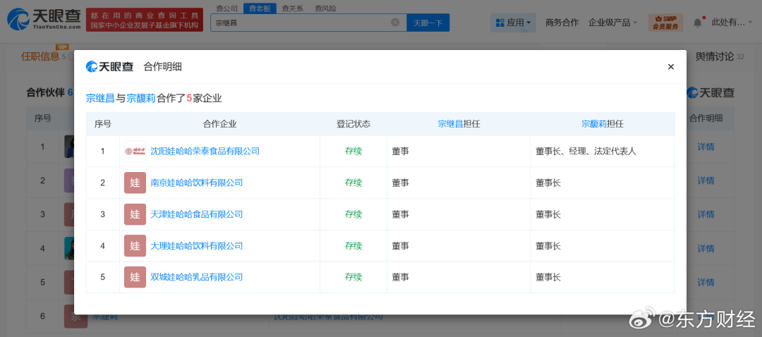 被三名“同父异母弟妹”起诉引关注，盘点宗馥莉与宗继昌、宗婕莉、杜建英商业关联(图1)