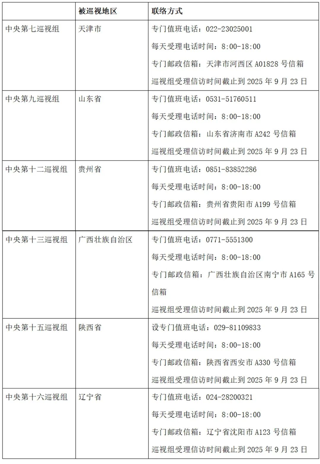 二十届中央第六轮巡视已进驻6省区市！