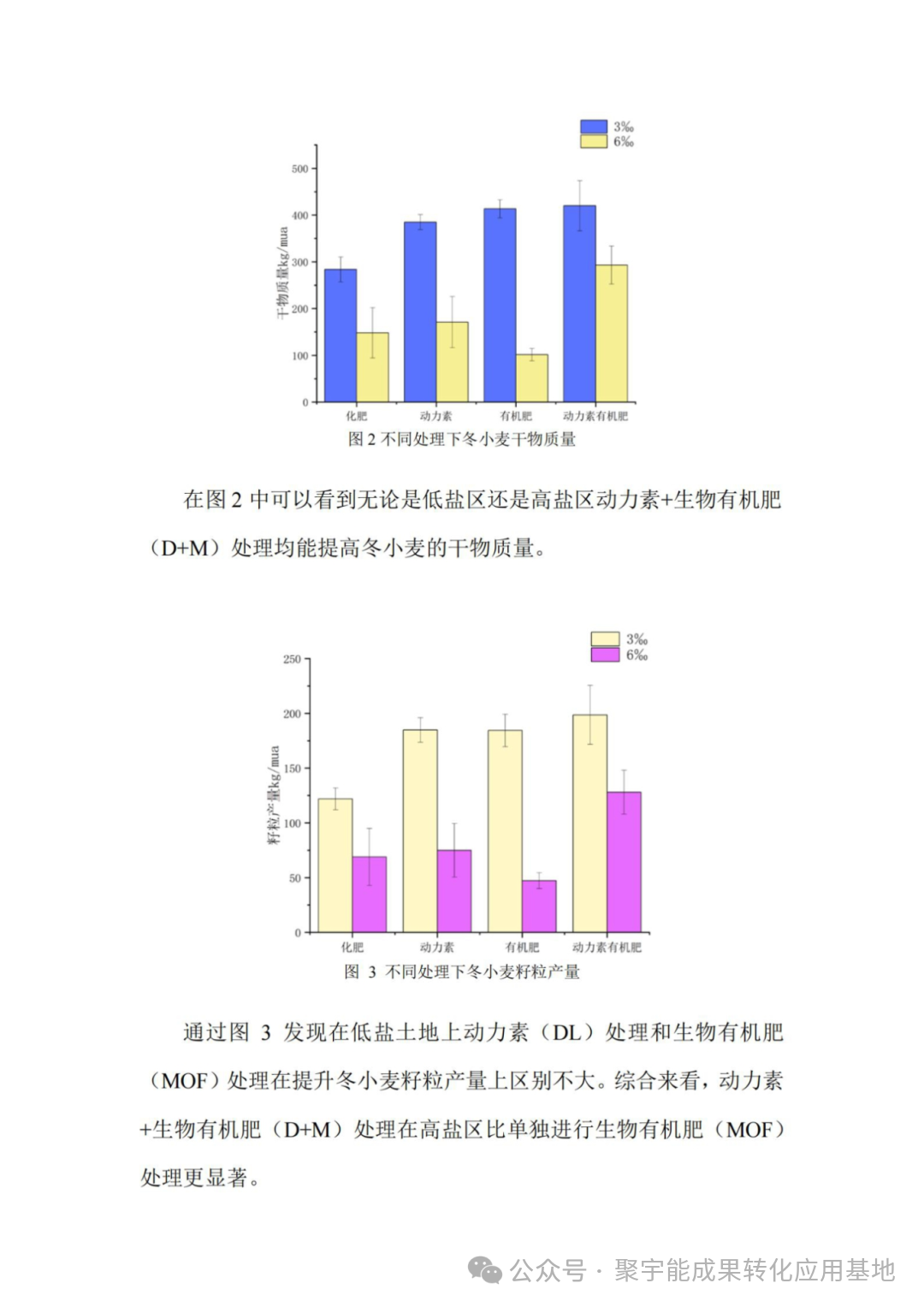 你敢信吗？曾经的 “死亡地带” 也能变良田！(图10)