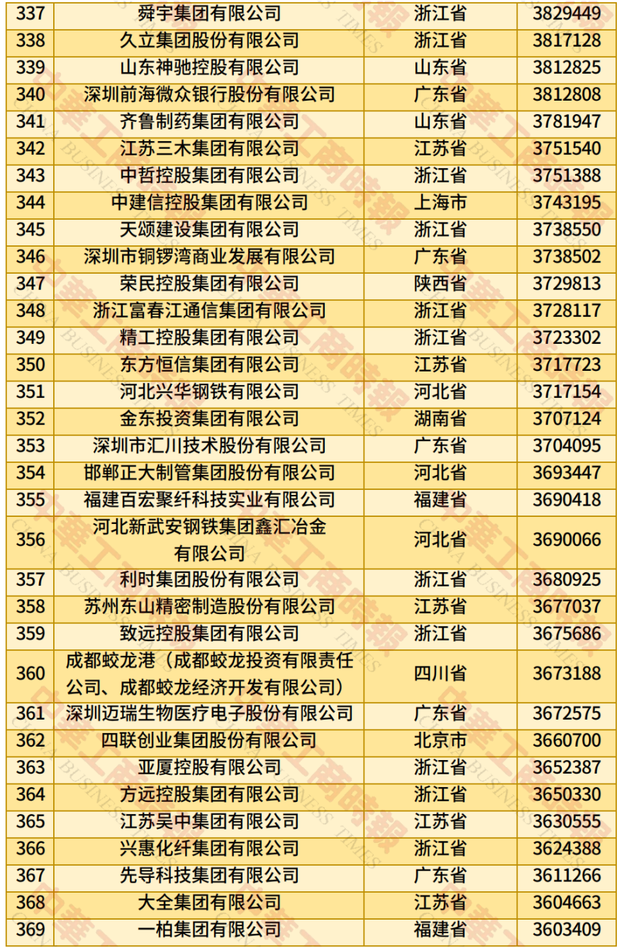 中国民企500强出炉！（附榜单）