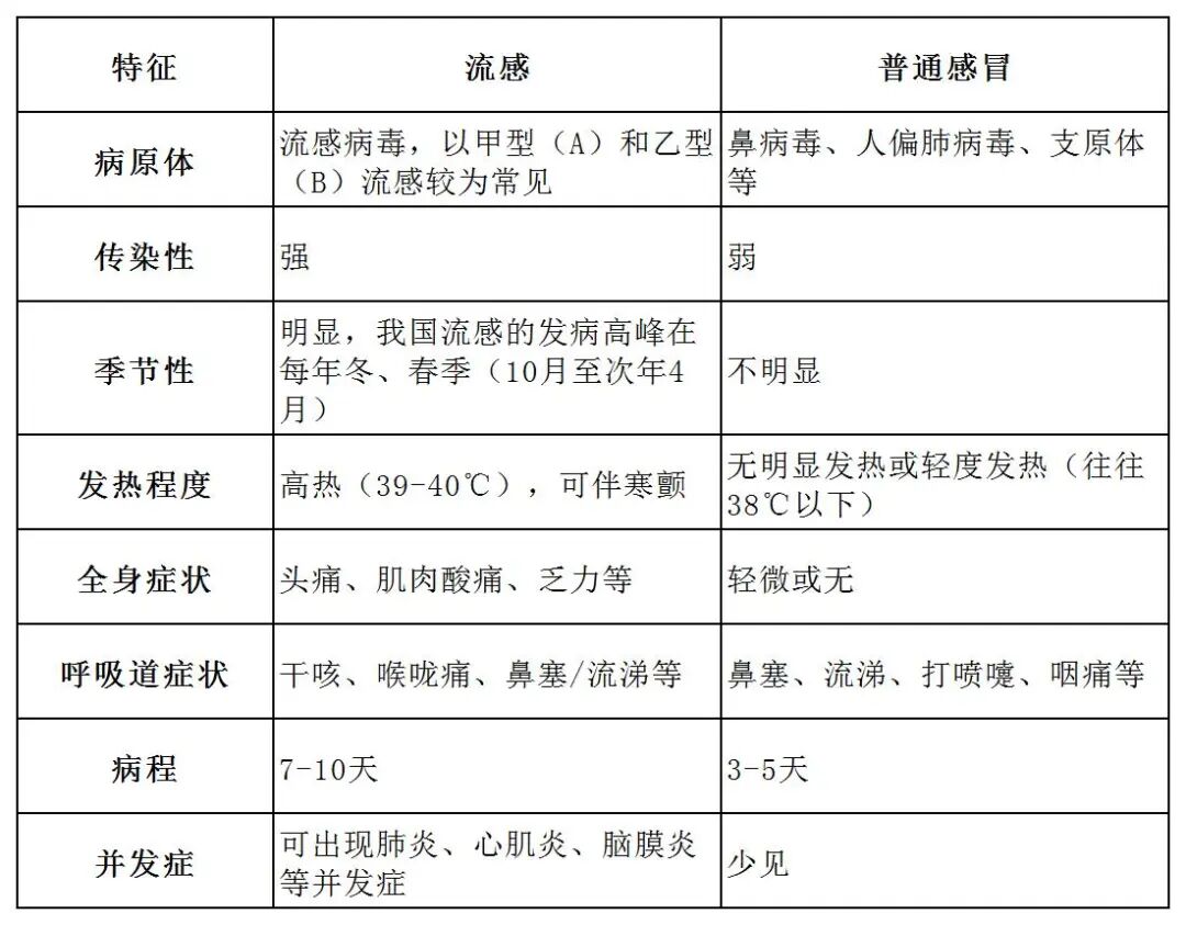 毒株与去年不同,流感季可能提前!专家最新提醒(图1) a1.jpg